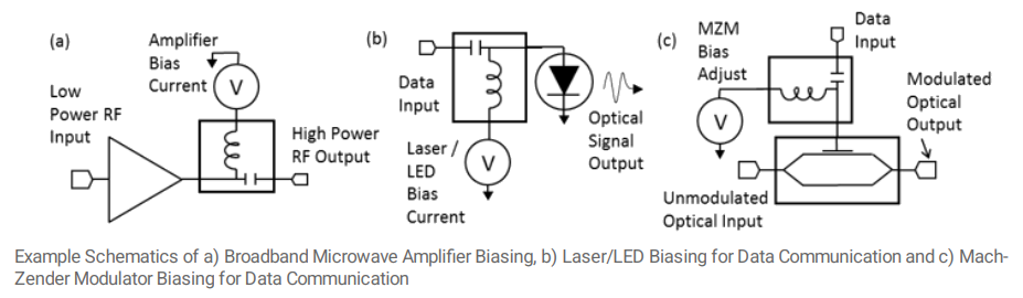Application Circuit Diagram - Marki Microwave RF Adapters